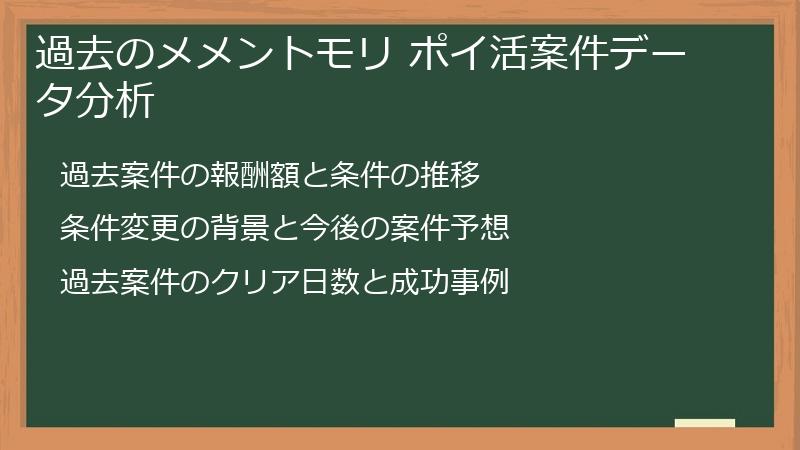 過去のメメントモリ ポイ活案件データ分析