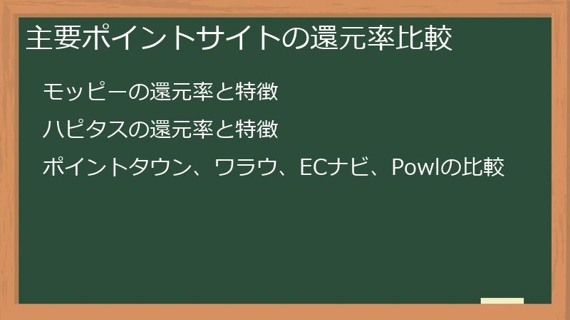 主要ポイントサイトの還元率比較