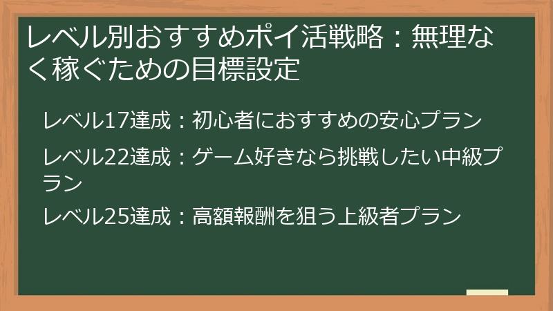レベル別おすすめポイ活戦略：無理なく稼ぐための目標設定