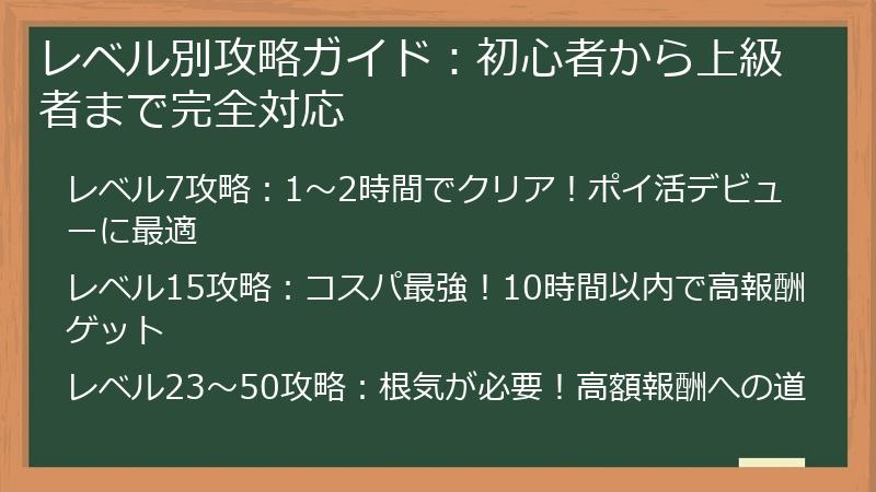 レベル別攻略ガイド:初心者から上級者まで完全対応
