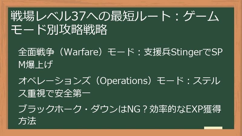 戦場レベル37への最短ルート：ゲームモード別攻略戦略
