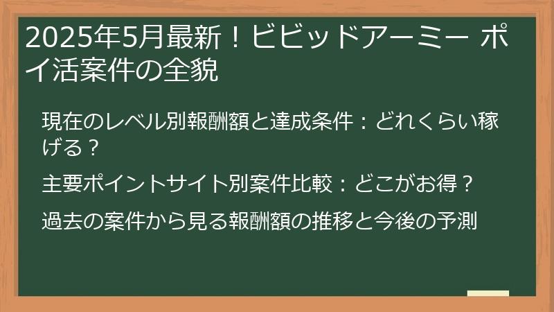 2025年5月最新！ビビッドアーミー ポイ活案件の全貌