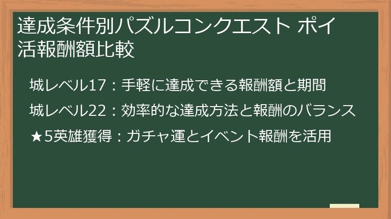 達成条件別パズルコンクエスト ポイ活報酬額比較