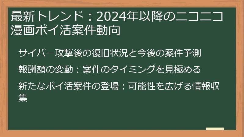 最新トレンド:2024年以降のニコニコ漫画ポイ活案件動向