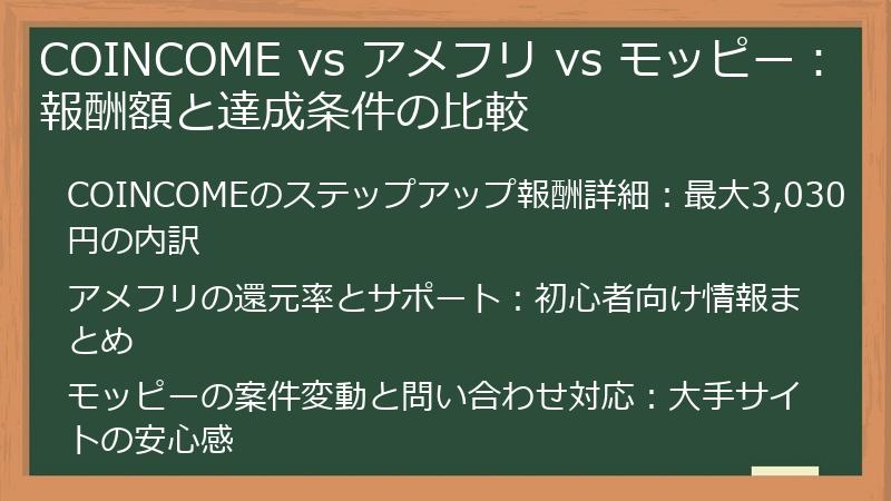 COINCOME vs アメフリ vs モッピー:報酬額と達成条件の比較