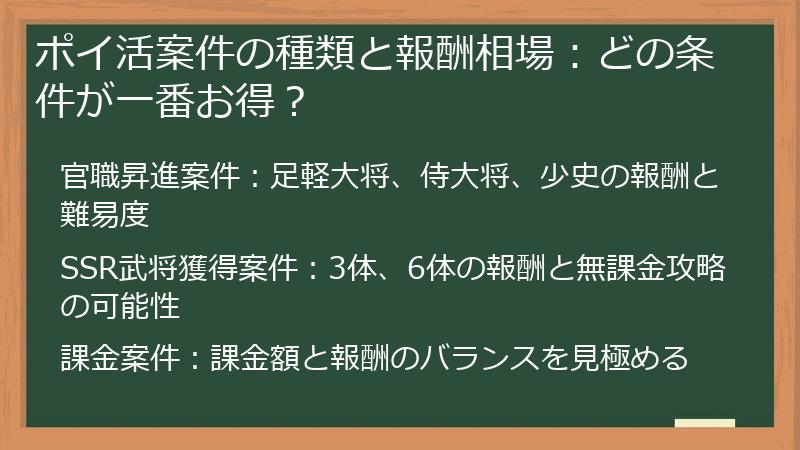 ポイ活案件の種類と報酬相場：どの条件が一番お得？