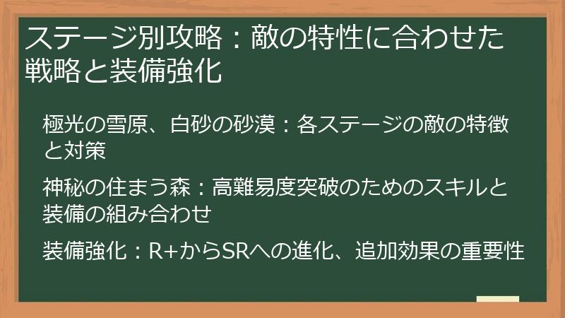 ステージ別攻略：敵の特性に合わせた戦略と装備強化
