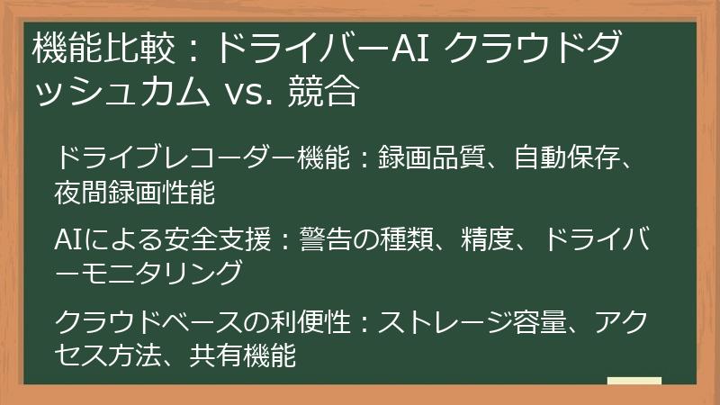 機能比較：ドライバーAI クラウドダッシュカム vs. 競合