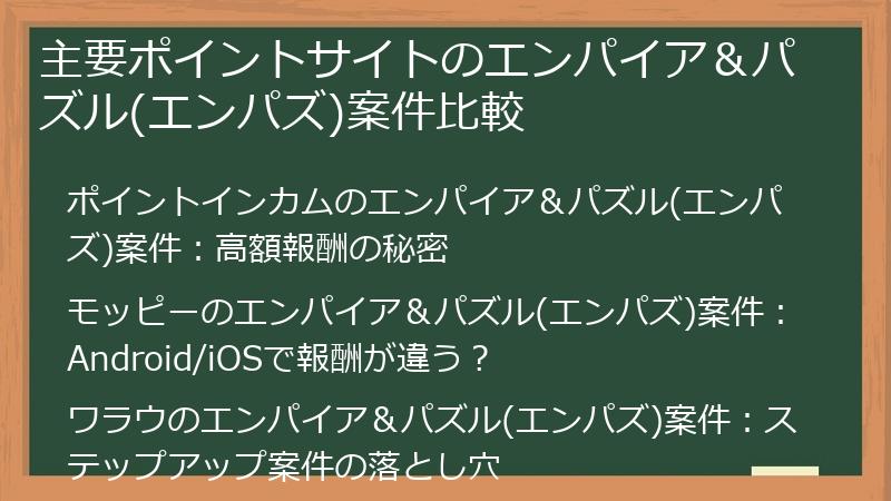主要ポイントサイトのエンパイア＆パズル(エンパズ)案件比較