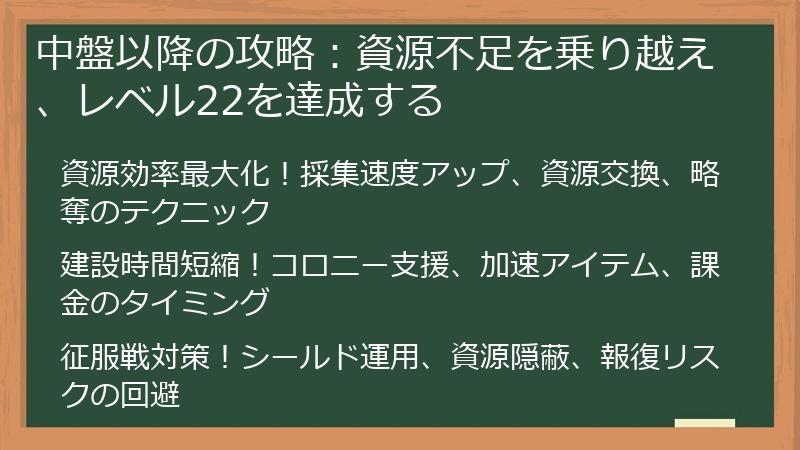 中盤以降の攻略：資源不足を乗り越え、レベル22を達成する