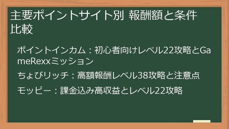 主要ポイントサイト別 報酬額と条件比較