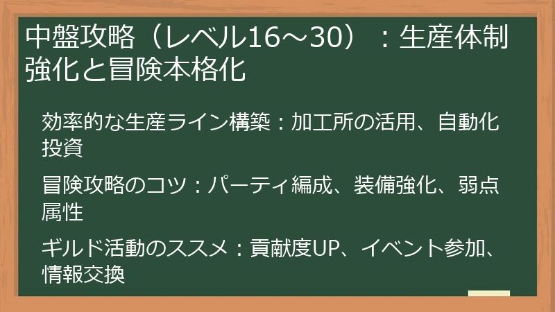 中盤攻略（レベル16～30）：生産体制強化と冒険本格化