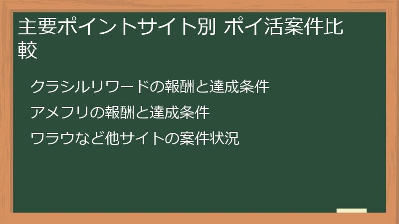 主要ポイントサイト別 ポイ活案件比較