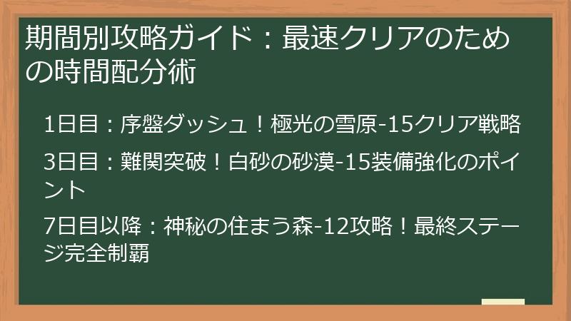 期間別攻略ガイド:最速クリアのための時間配分術