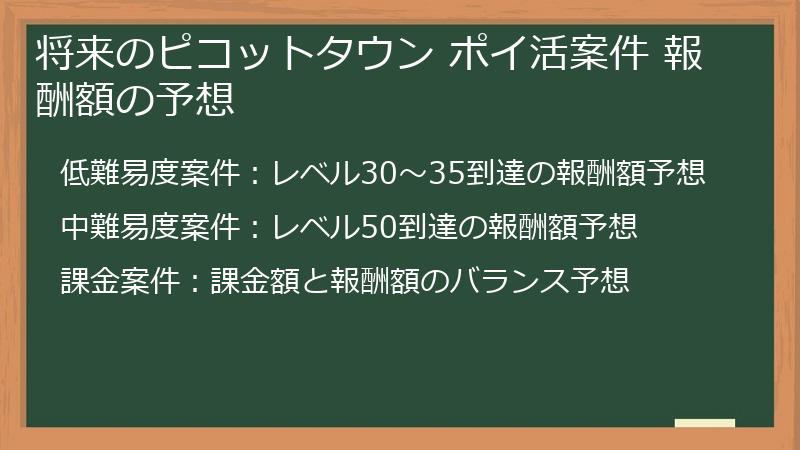 将来のピコットタウン ポイ活案件 報酬額の予想