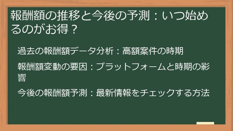 報酬額の推移と今後の予測：いつ始めるのがお得？