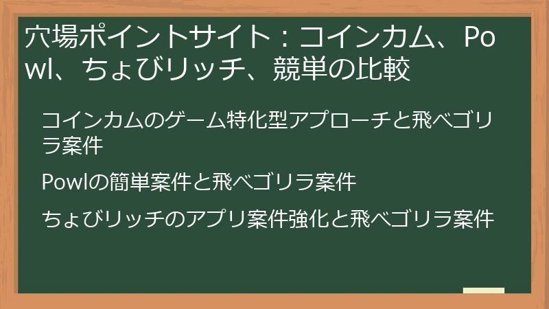 穴場ポイントサイト：コインカム、Powl、ちょびリッチ、競単の比較