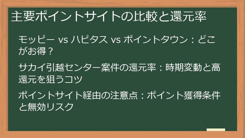 主要ポイントサイトの比較と還元率