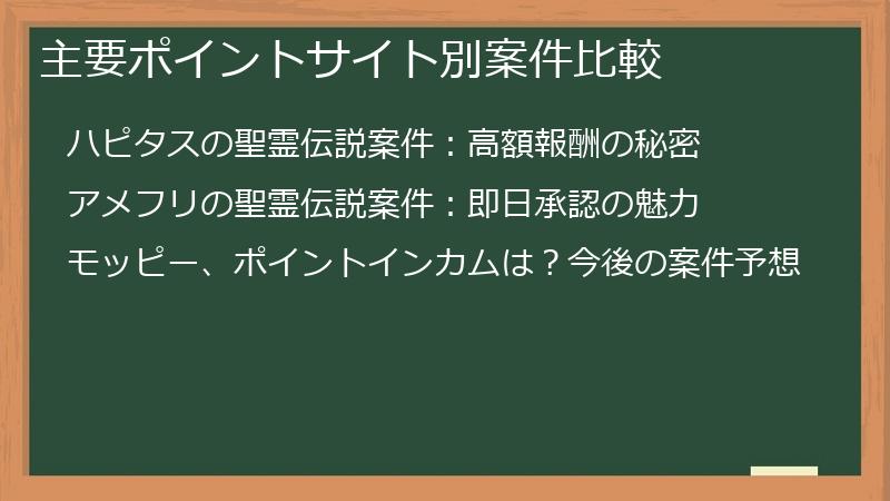 主要ポイントサイト別案件比較
