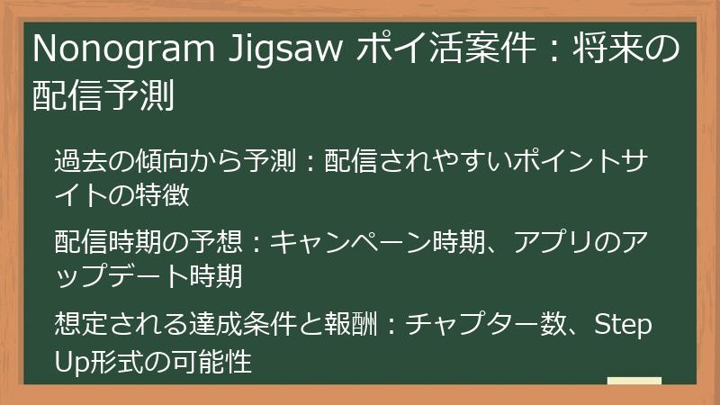 Nonogram Jigsaw ポイ活案件：将来の配信予測