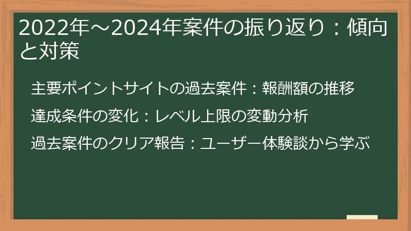 2022年～2024年案件の振り返り：傾向と対策