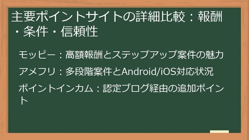主要ポイントサイトの詳細比較：報酬・条件・信頼性