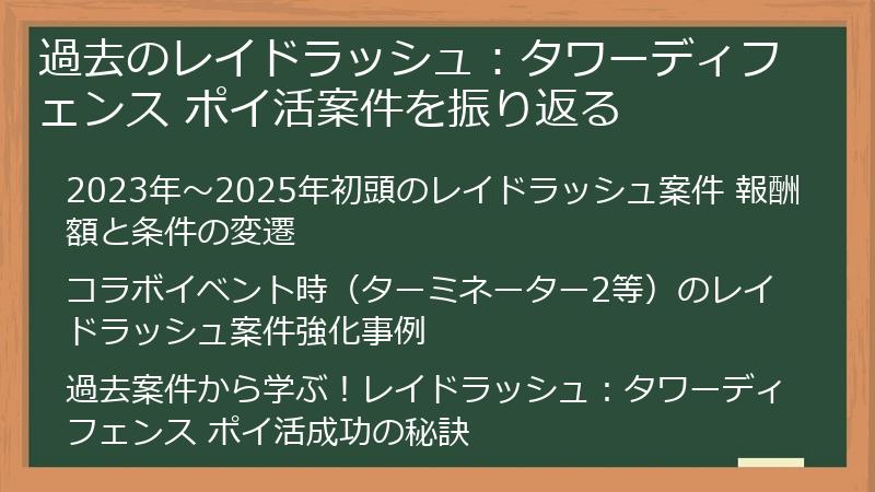 過去のレイドラッシュ：タワーディフェンス ポイ活案件を振り返る