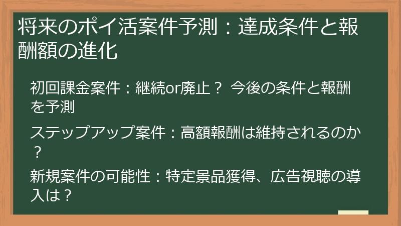 将来のポイ活案件予測：達成条件と報酬額の進化