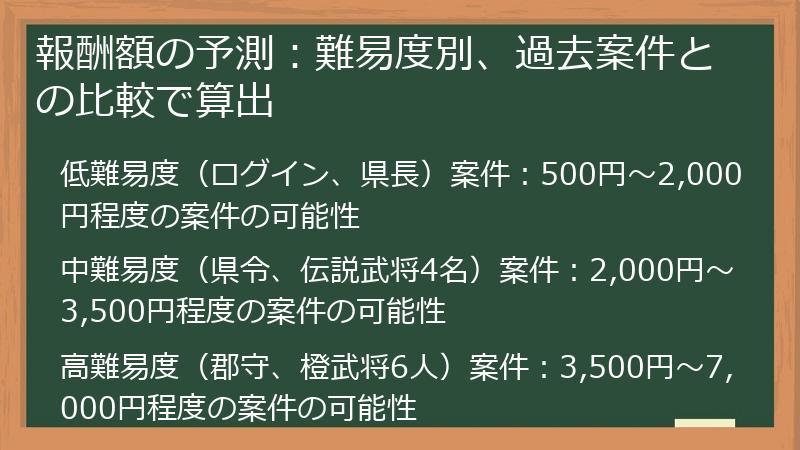 報酬額の予測：難易度別、過去案件との比較で算出