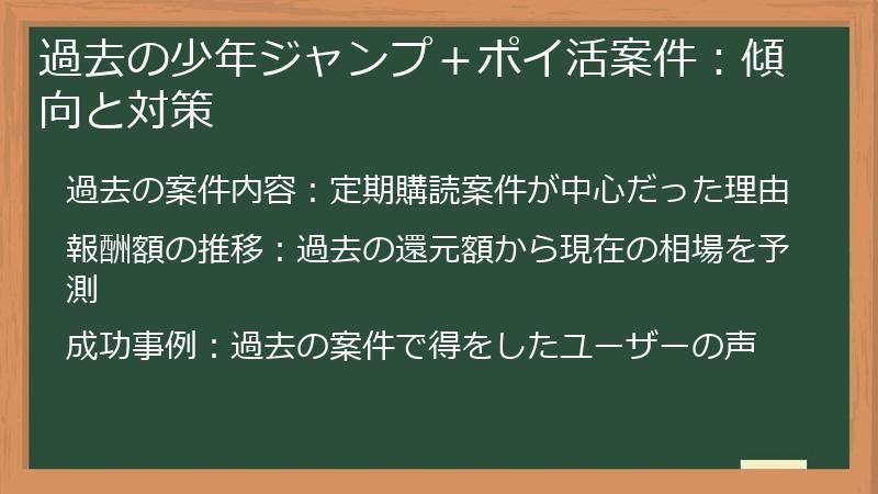 過去の少年ジャンプ＋ポイ活案件：傾向と対策