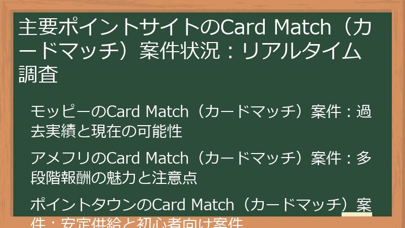 主要ポイントサイトのCard Match(カードマッチ)案件状況:リアルタイム調査