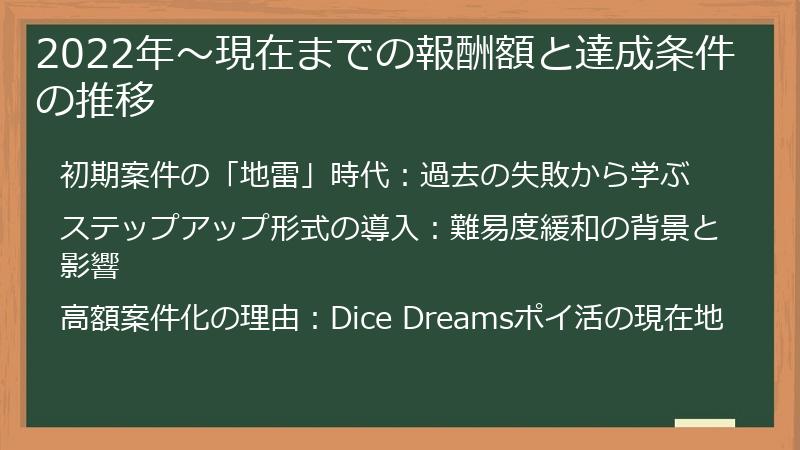 2022年~現在までの報酬額と達成条件の推移