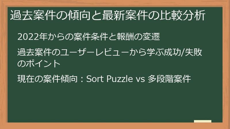 過去案件の傾向と最新案件の比較分析