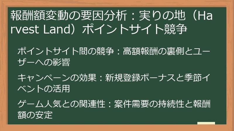 報酬額変動の要因分析：実りの地（Harvest Land）ポイントサイト競争