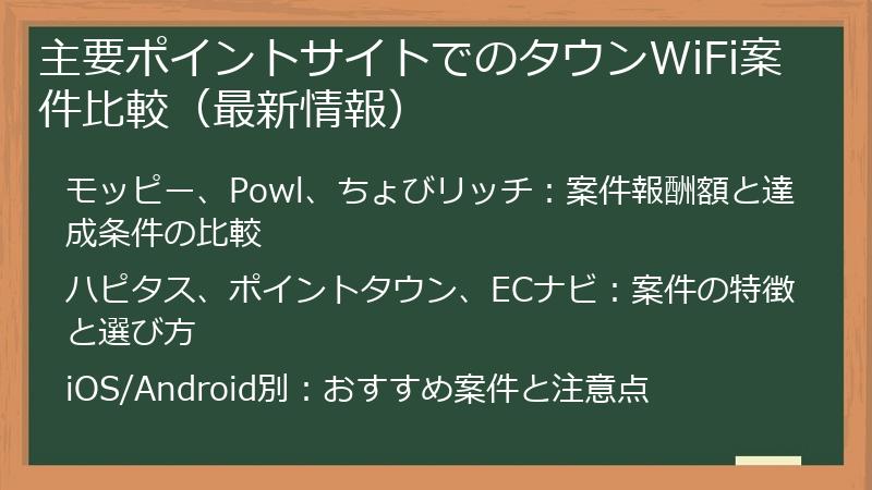 主要ポイントサイトでのタウンWiFi案件比較（最新情報）
