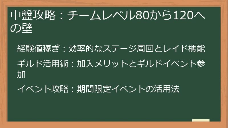 中盤攻略：チームレベル80から120への壁