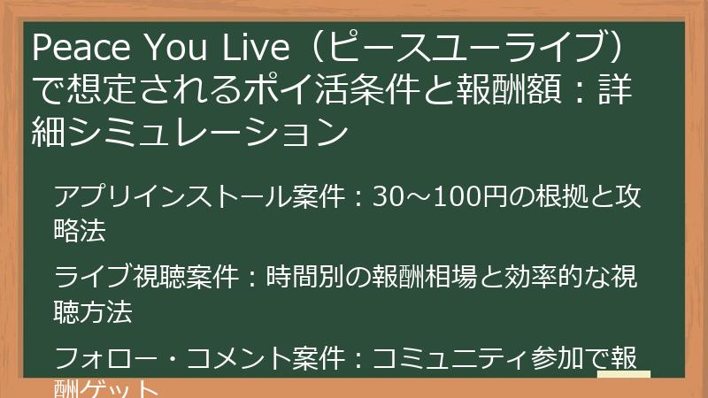 Peace You Live（ピースユーライブ）で想定されるポイ活条件と報酬額：詳細シミュレーション
