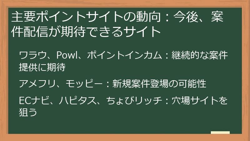 主要ポイントサイトの動向：今後、案件配信が期待できるサイト
