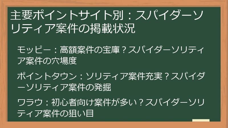 主要ポイントサイト別：スパイダーソリティア案件の掲載状況