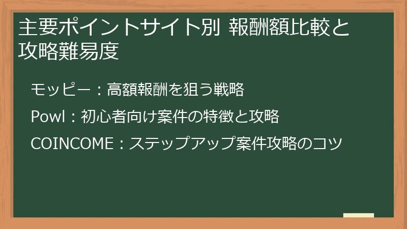 主要ポイントサイト別 報酬額比較と攻略難易度