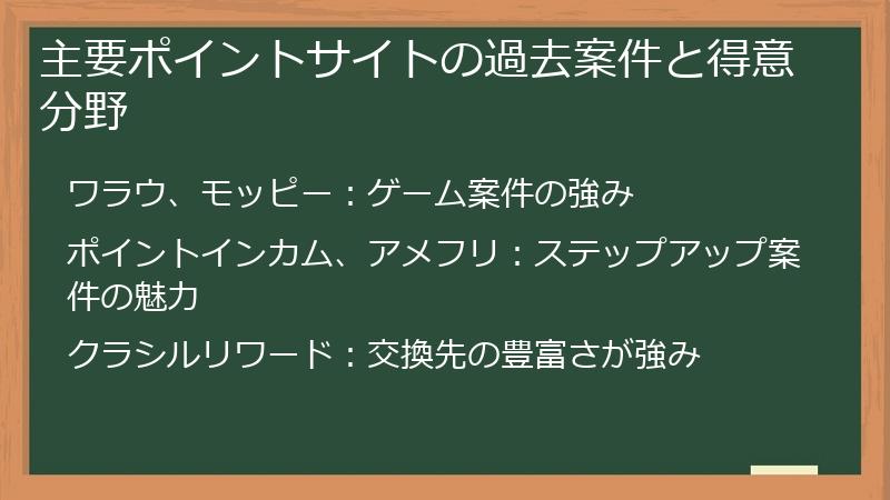 主要ポイントサイトの過去案件と得意分野