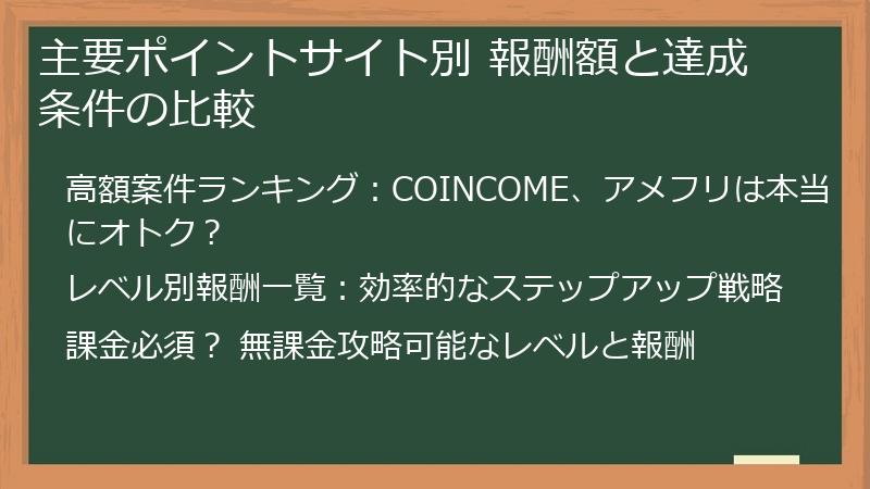 主要ポイントサイト別 報酬額と達成条件の比較