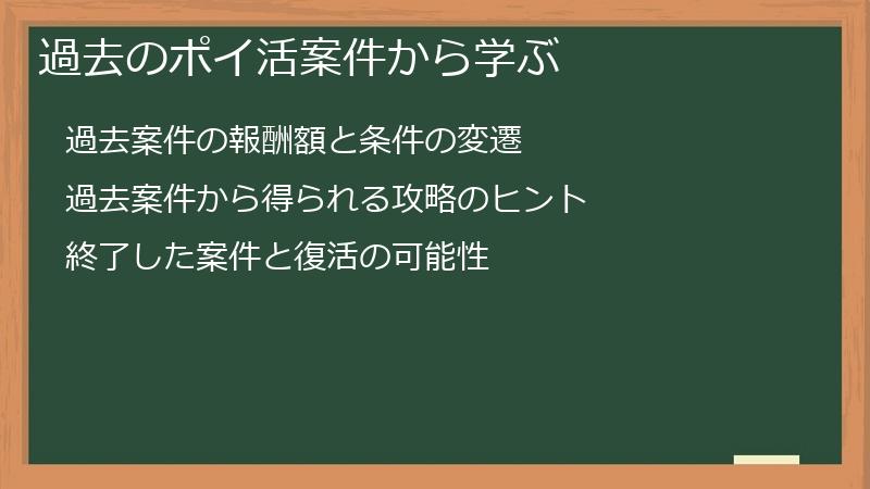 過去のポイ活案件から学ぶ