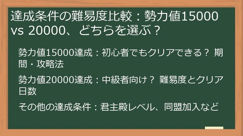 達成条件の難易度比較：勢力値15000 vs 20000、どちらを選ぶ？