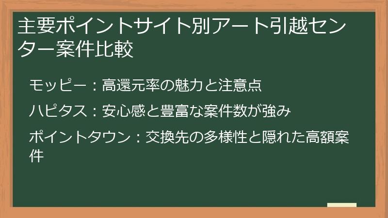 主要ポイントサイト別アート引越センター案件比較
