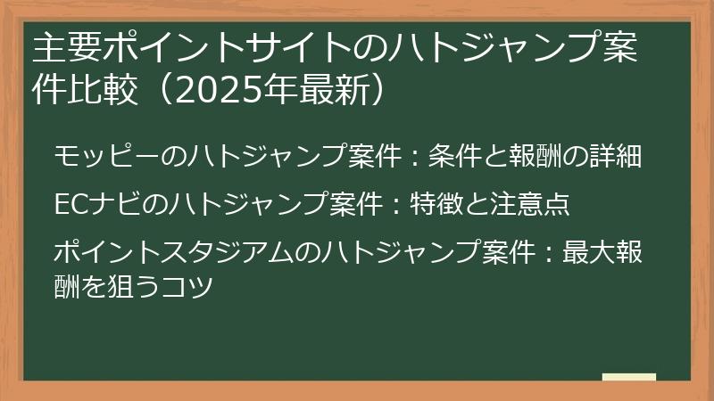 主要ポイントサイトのハトジャンプ案件比較（2025年最新）