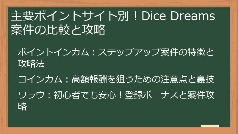 主要ポイントサイト別!Dice Dreams案件の比較と攻略