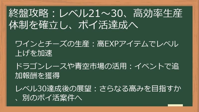 終盤攻略：レベル21～30、高効率生産体制を確立し、ポイ活達成へ
