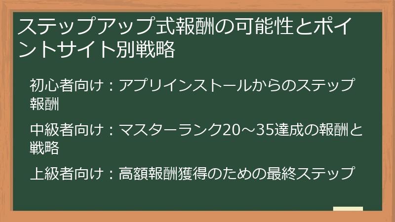 ステップアップ式報酬の可能性とポイントサイト別戦略