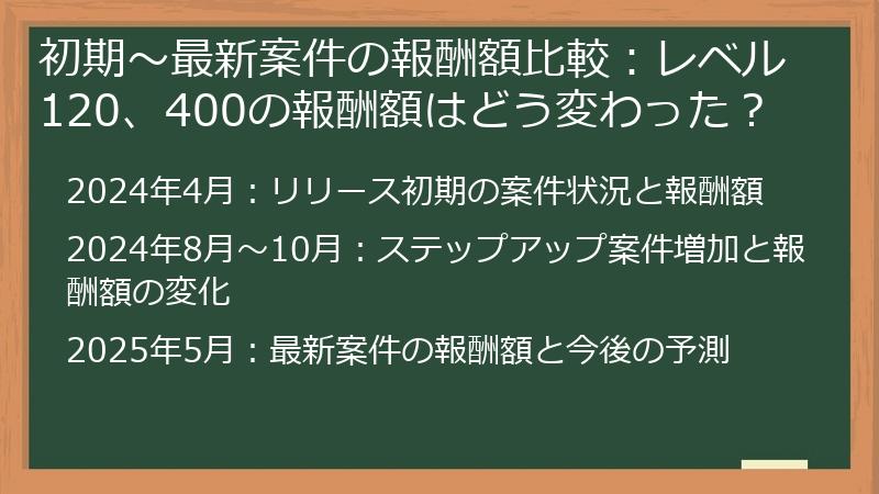 初期～最新案件の報酬額比較：レベル120、400の報酬額はどう変わった？